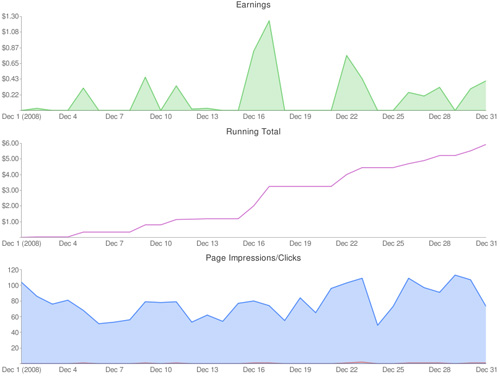 adsense-trends-sample